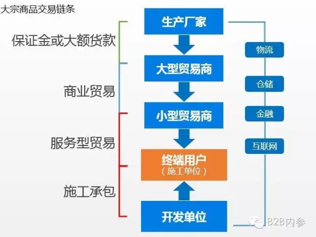 億建聯(lián)尚海勇 B2B重塑17.6萬億建筑行業(yè)，從金融服務(wù)切入“上游復(fù)雜下游簡(jiǎn)單”困局